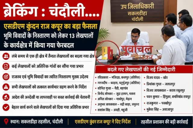 Chandauli News: जमीन विवादों पर सख्त हुए SDM, लंबे समय से जमे 13 लेखपालों का बदला कार्यक्षेत्र.
