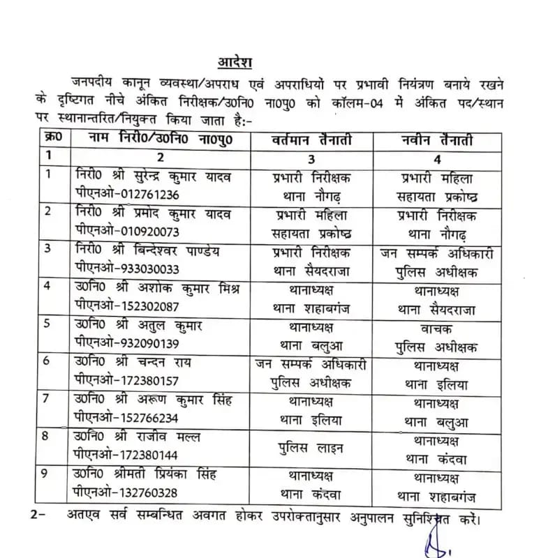 Chandauli News:शहाबगंज में क्राइम कंट्रोल में नाकाम रहे अशोक मिश्रा बने सैयदराजा थानाध्यक्ष.
