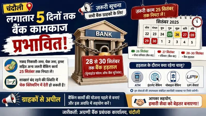 Chandauli News: लगातार पांच दिन बैंक बंद रहने की संभावना, 25 सितंबर तक निपटा लें जरूरी काम.